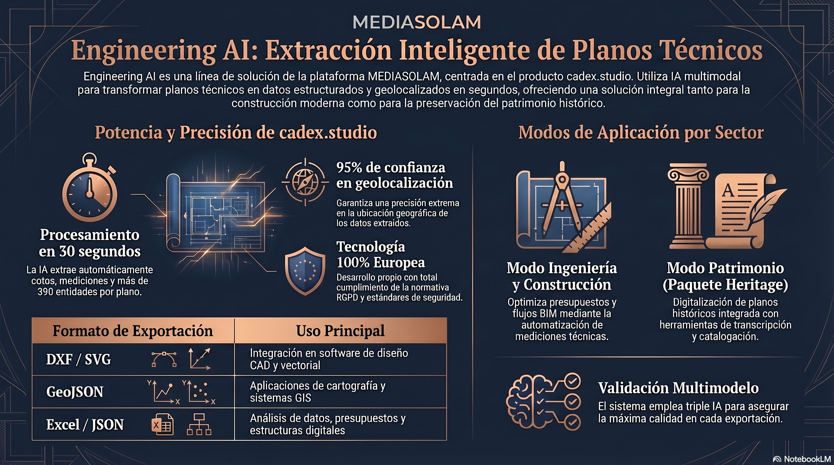 Engineering AI - Extracción Inteligente de Planos Técnicos
